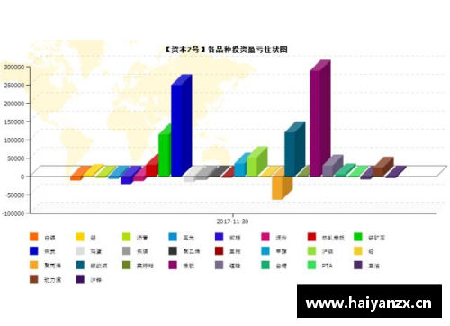 球员GDP组合的战略分析：如何优化球队表现与战术配置